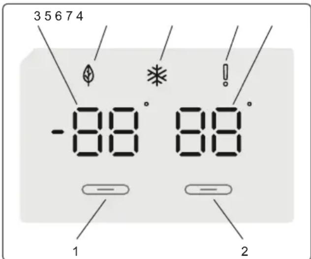 3 5 6 7 4 -88° 88° 1 2