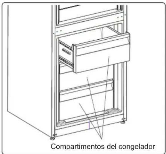 Compartimentos del congelador