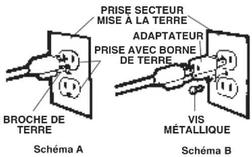 Oreck ORB700MB - ▲AVERTISSEMENT ▲ - 1