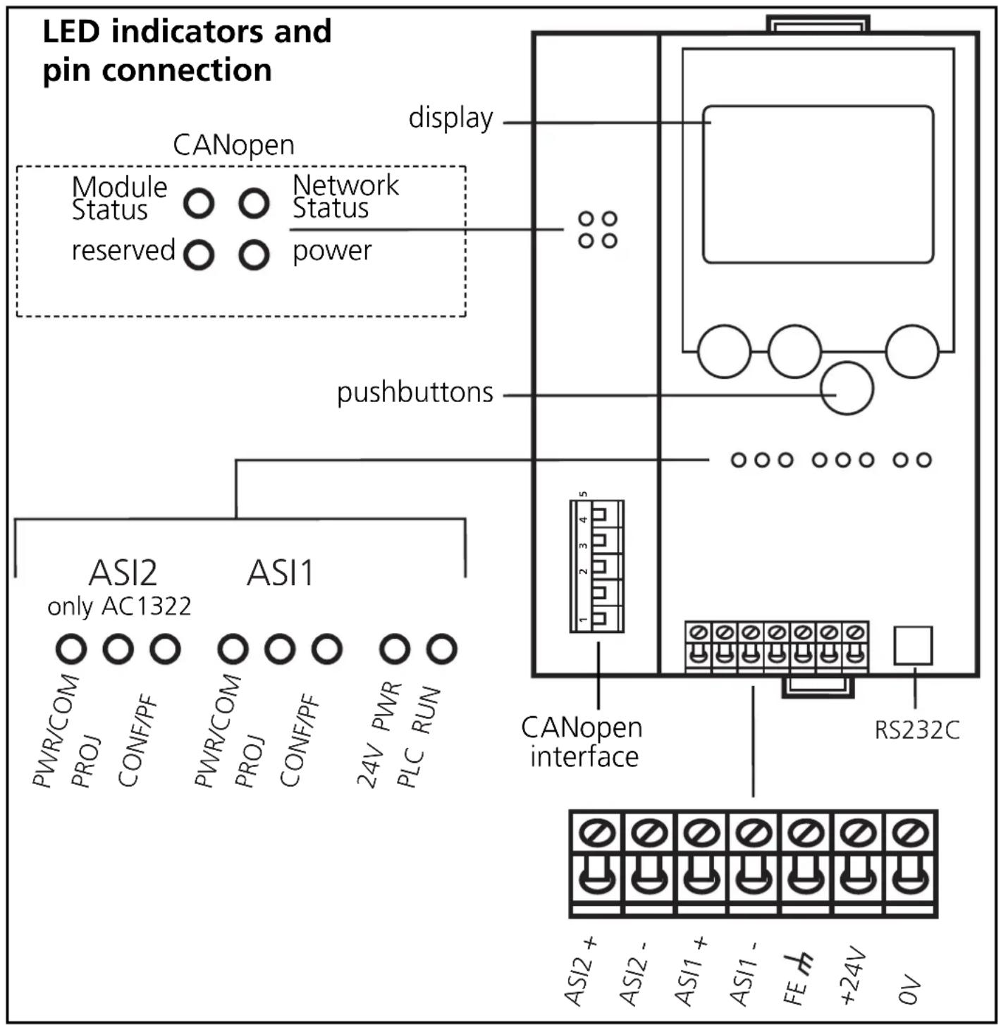 IFM AC1322 - CANopen power - 1