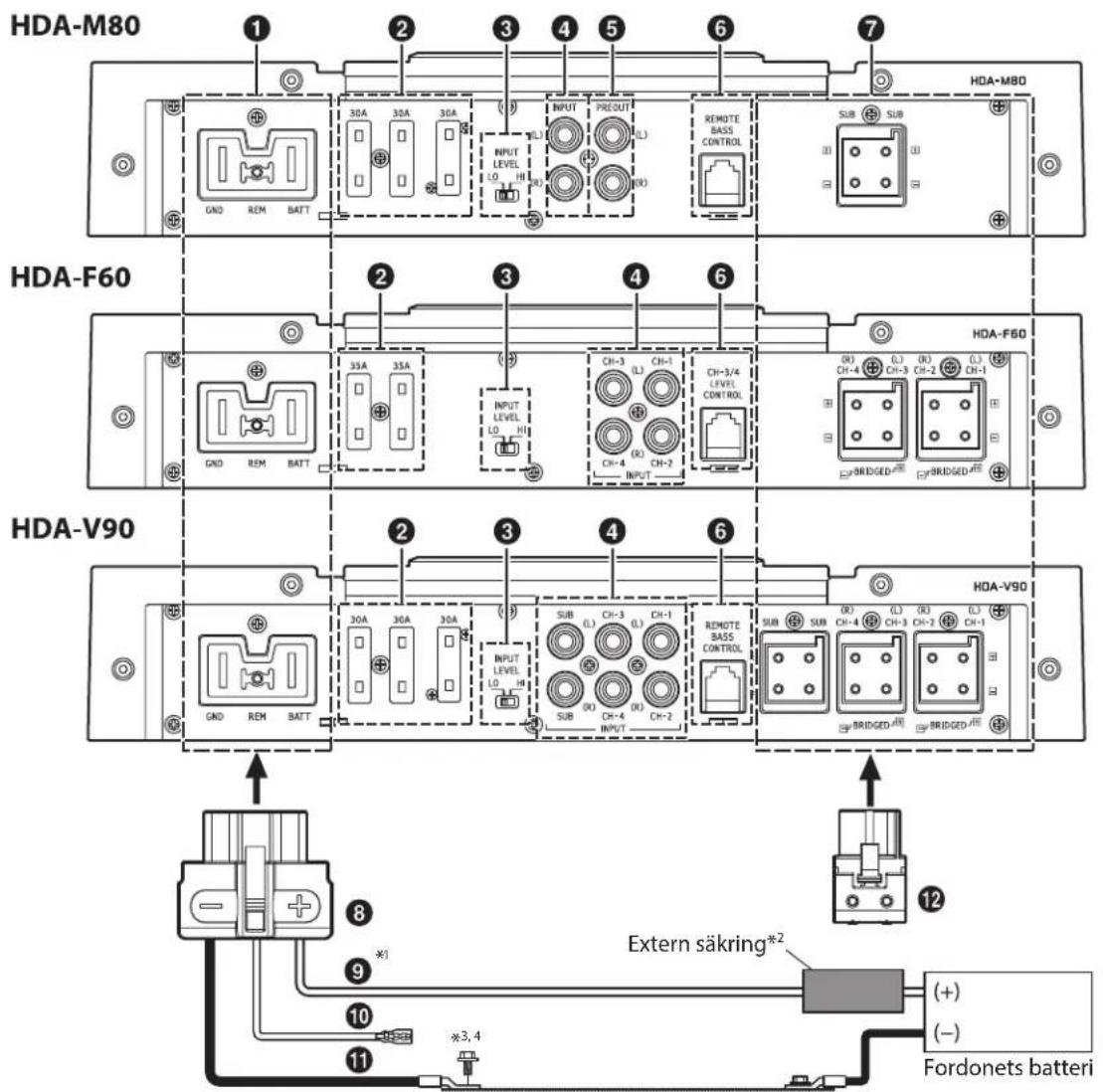 ALPINE HDA-F60 - ANSLUTNINGAR - 1