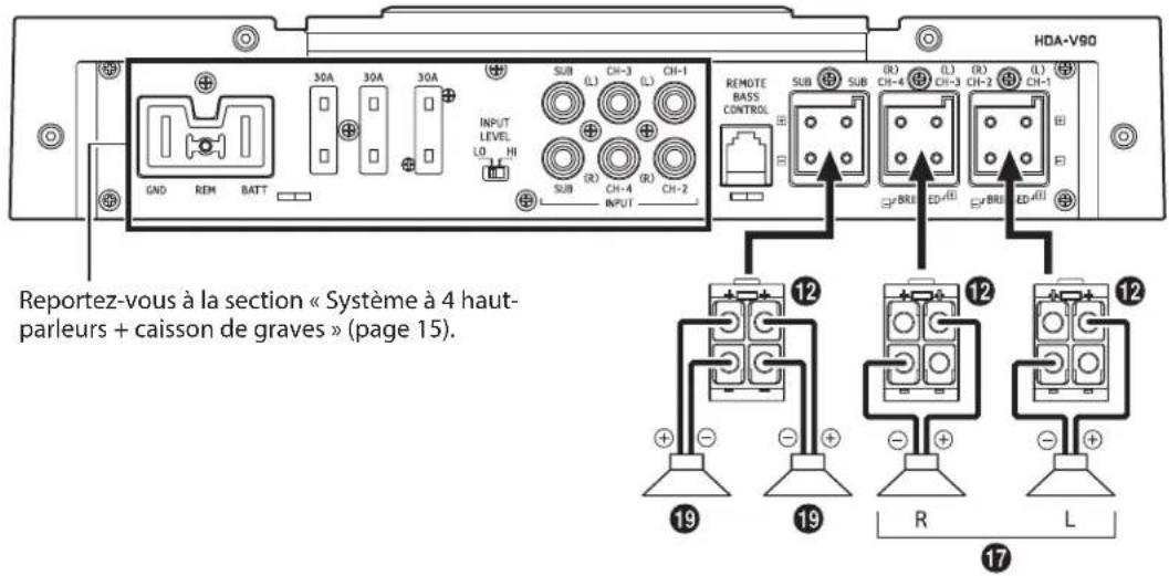 ALPINE HDA-F60 - Système à 2 haut-parleurs + 2 caissons de graves (MONO) (connexions pontées) - 1