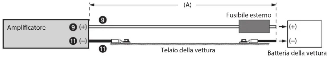 ALPINE HDA-F60 - Esempio di collegamento per l'installazione di un solo amplificatore - 1