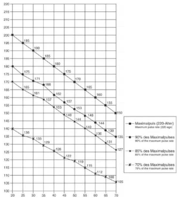 Christopeit CS 1000 - Formules de calcul: - 1