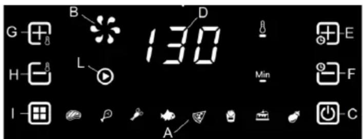 G B D H L 130 Min E F I A C