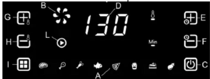 G B D H L 130 Min E F I A C