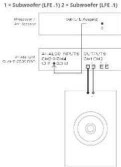 1 × Subwoofer (LFE .1) 2 × Subwoofer (LFE .1) Preprocessor / AV Location OUT L.L Angang P-AN US ON AN US AUDIO NUTS 040 040+040 040 040+040 OUTPUTS 041 041 041 041