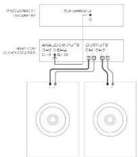 Dali Phantom CI AMP-2500 DSP - Diagrama 6B - 2