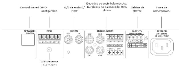 Control de red GPID configurable E/G de audio E/ PGIF Entrados de audio balancecidos: Euroblock no balancado: RCA phones Gallidex de altavoz Tama de alimentación NETWORK CONTROL GPIO DIGITM OUT IN ANALOG INPUTS OUTPUTS CUSTAINING AC MAINS 16-34W/70W 52-84W/70W WIFI Antenna (No power)