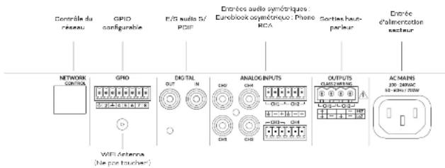 Contrôle du réseau GPIO configurable P/PS audio S/ PDF Entrées audio symétriques : Euroblock asymétrique : Phono RCA Sorties haut-pairleur Entrée d'almerization nacteur NETWORK CONTROL GPIO DIGITAL ANALOG INPUTS OUTPUTS AC MAINS DC 340-560 32-400-700W WiFi Antenna (Nie pas toucher)