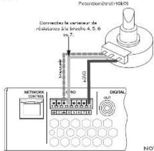 Pocodonézónel 10kΩ Connectez la variaur de réduces à le broche 4, 5, 6 en 7. NETWORK CONTROL CIO DIGITAL OUT