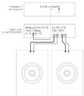 Dali Phantom CI AMP-2500 DSP - HINWEIS - 2