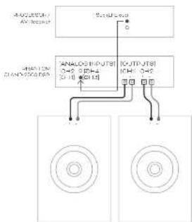 Dali Phantom CI AMP-2500 DSP - Diagram 6B - 2