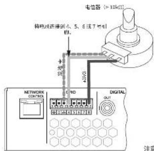电位器 (>10kΩ) 特线式连接到4、5、6或7μF引 机 NETWORK CONTROL CIO DIGITAL OUT 注意