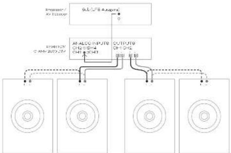 Dali Phantom CI AMP-2500 DSP - HINWEIS - 3