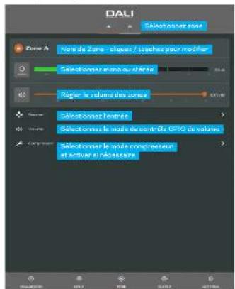 DALI Zone A Hao de Zone - claves / touches pour modifier Select zones mono ou stéré Régier le volume des zones Select zones entrée Select zones le mode de contrôle 05% du volume Select zones le mode compresseur et actuer à nécessaire