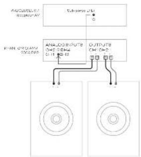 Dali Phantom CI AMP-2500 DSP - Schéma 5D - 1