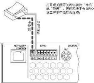 打开或关闭开关控制为“网络” 的“连接”；具体取决于在 GPIO 设置菜单中选择的选项。 NETWORK CONTROL GPIO DIGITAL OUT