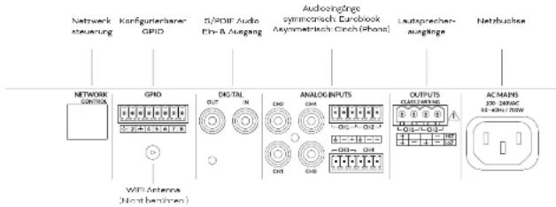 Network steuerung Konfigurierbaner GPIO 5/POIF Audio Etn-B Ausgang Audioingänge symmetrisch. Eurobook Asymmetrisch. Einch (Rohne) Lutsprecher- ausgänge Netzbuchse NETWORK CONTROL GPIO DIGITAL OUT IN ANALOG INPUTS OUTPUTS CUSTOMER AC/MANs 300 MHz 52-60Hz/70W WIFI Antenna (Nonb bezünen)
