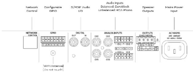 Network Control Configurable GPIO 5/30FIF Audio I/O Audio Inputs Balanced: Euroblock Unbalanced: RCM Phone Speaker Outputs Maine Power Input NETWORK CONTROL GPIO DIGITAL OUT N ANALOG INPUTS CH2 CH4 [WEI Antenna] [Do not touch] OUTPUTS COMPLIMINUM ACMANS JX 3800K 12-63HU/70W