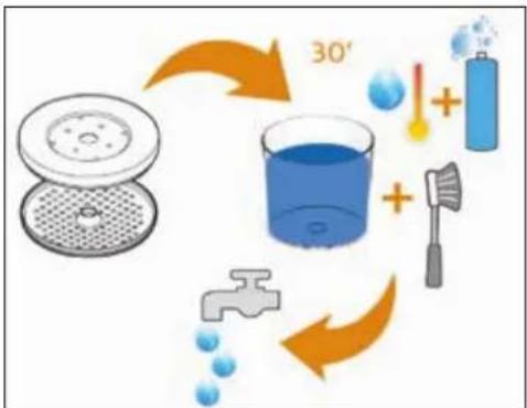 Victoria Arduino E1 Prima - GROUP SHOWER CLEANING - 2