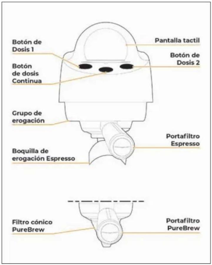 Victoria Arduino E1 Prima - DESCRIPCIÓN GRUPO DE DISPENSACIÓN - 1