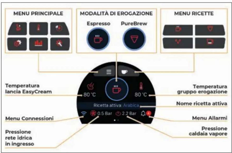 Victoria Arduino E1 Prima - PROGRAMMAZIONE - 1