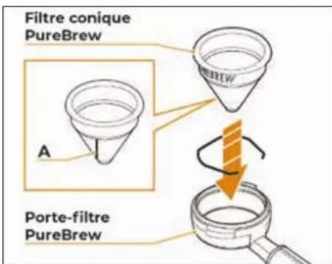 Victoria Arduino E1 Prima - PRÉPARATION DES ACCESSOIRES PUREBREW - 1