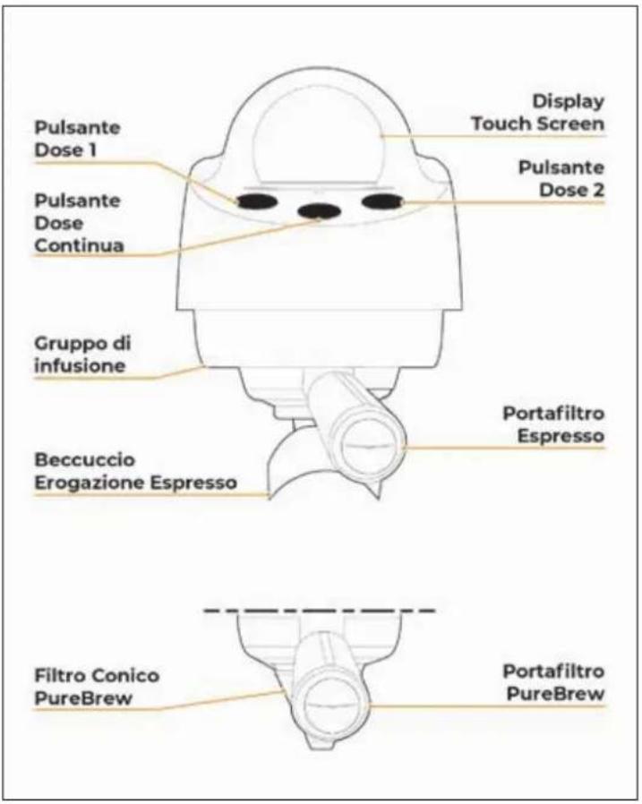 Victoria Arduino E1 Prima - DESCRIZIONE GRUPPO DI EROGAZIONE - 1