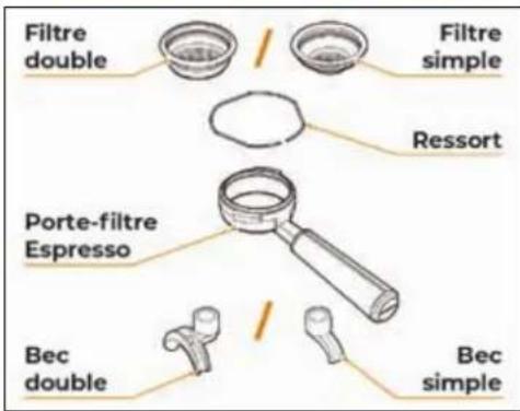 Victoria Arduino E1 Prima - PRÉPARATION DES ACCESSOIRES ESPRESSO - 1