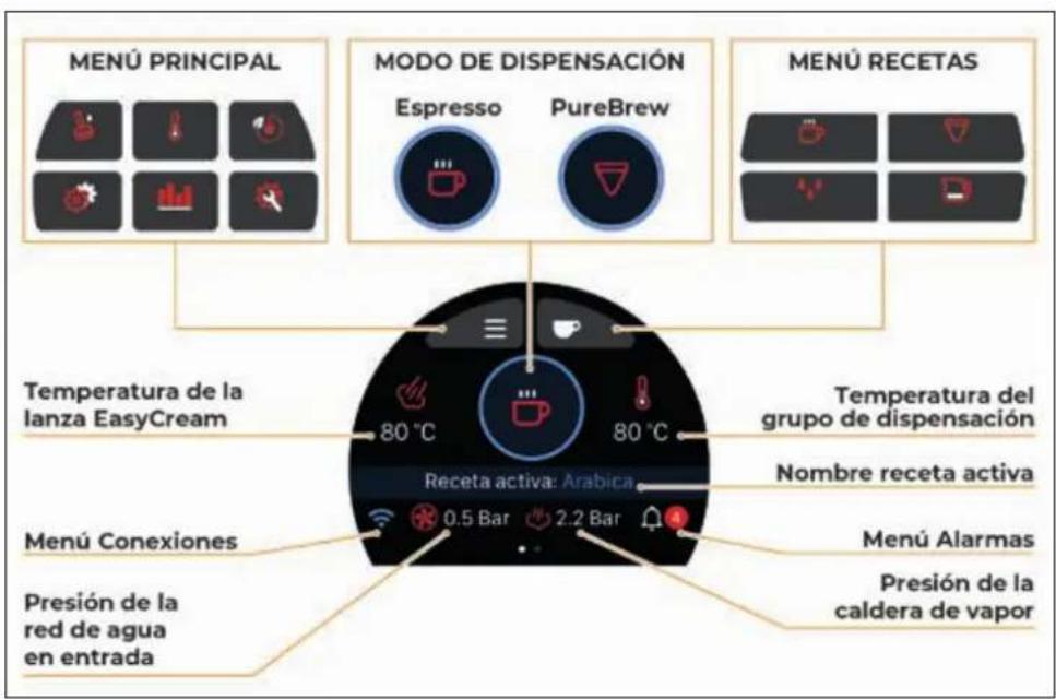 Victoria Arduino E1 Prima - PROGRAMACIÓN - 1
