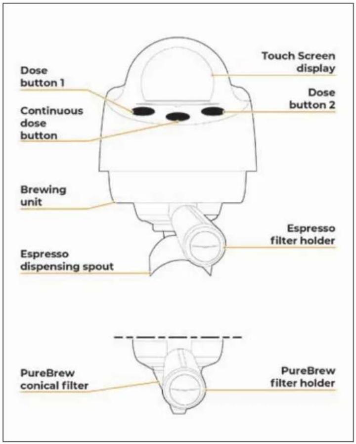 Victoria Arduino E1 Prima - DESCRIPTION OF DISPENSING GROUPS - 1