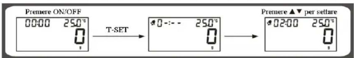 GIRMI PS85 - TIMER - 1