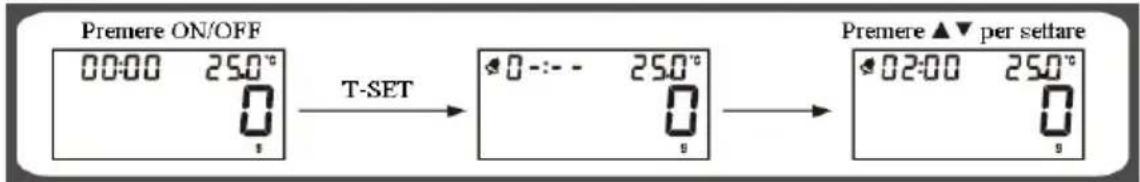 GIRMI PS85 - TIMER - 1
