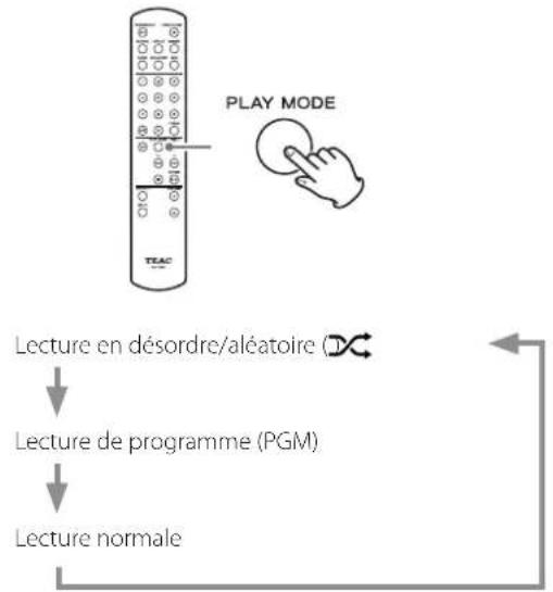TEAC PD-505T - Lecture en désordre et aléatoire - 1