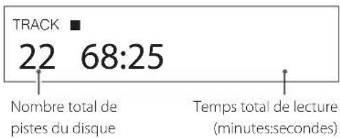TRACK 22 68:25 Nombre total de pistes du disque Temps total de lecture (minutes:secondes)