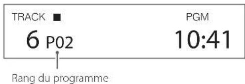 TRACK ■ 6 P02 PGM 10:41 Rang du programme