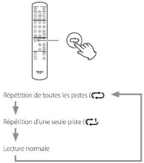 TEAC PD-505T - Lecture en boucle (répétition) - 1