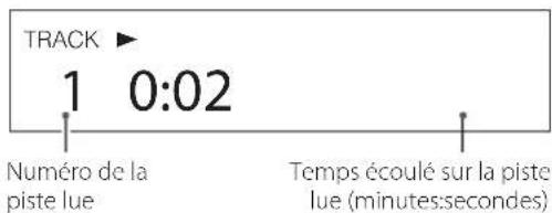 TRACK ▶ 1 0:02 Numéro de la piste lue Temps écoulé sur la piste lue (minutes:secondes)