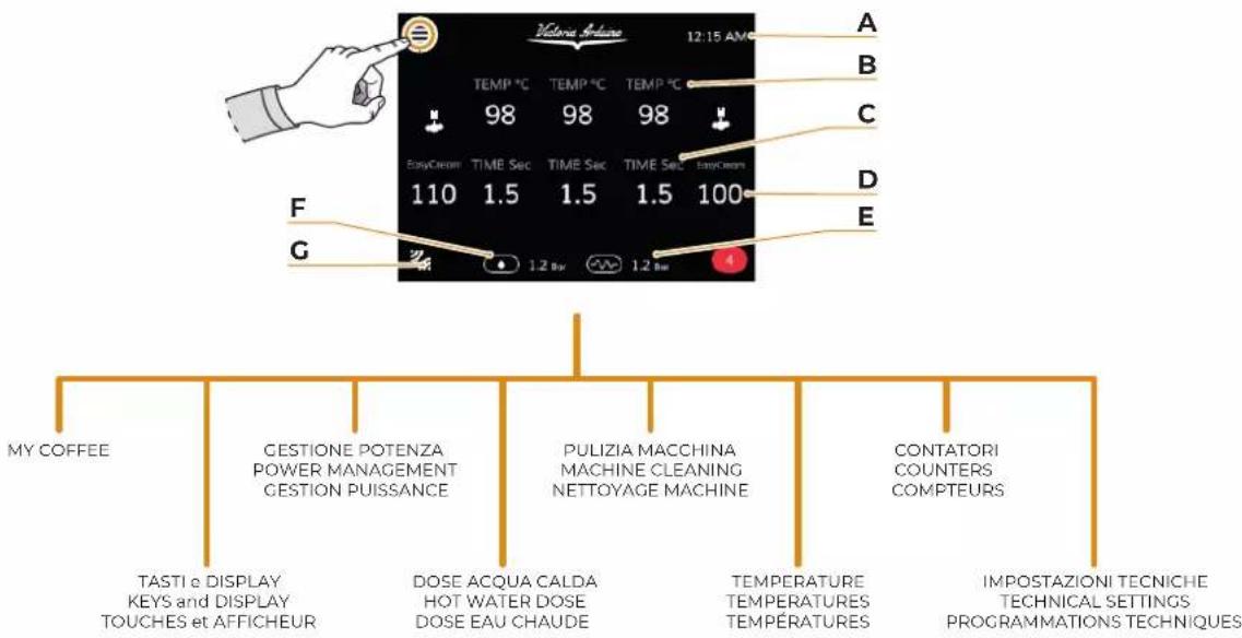 Victoria Arduino Eagle One - PROGRAMMAZIONE PROGRAMMING PROGRAMMATION - 2