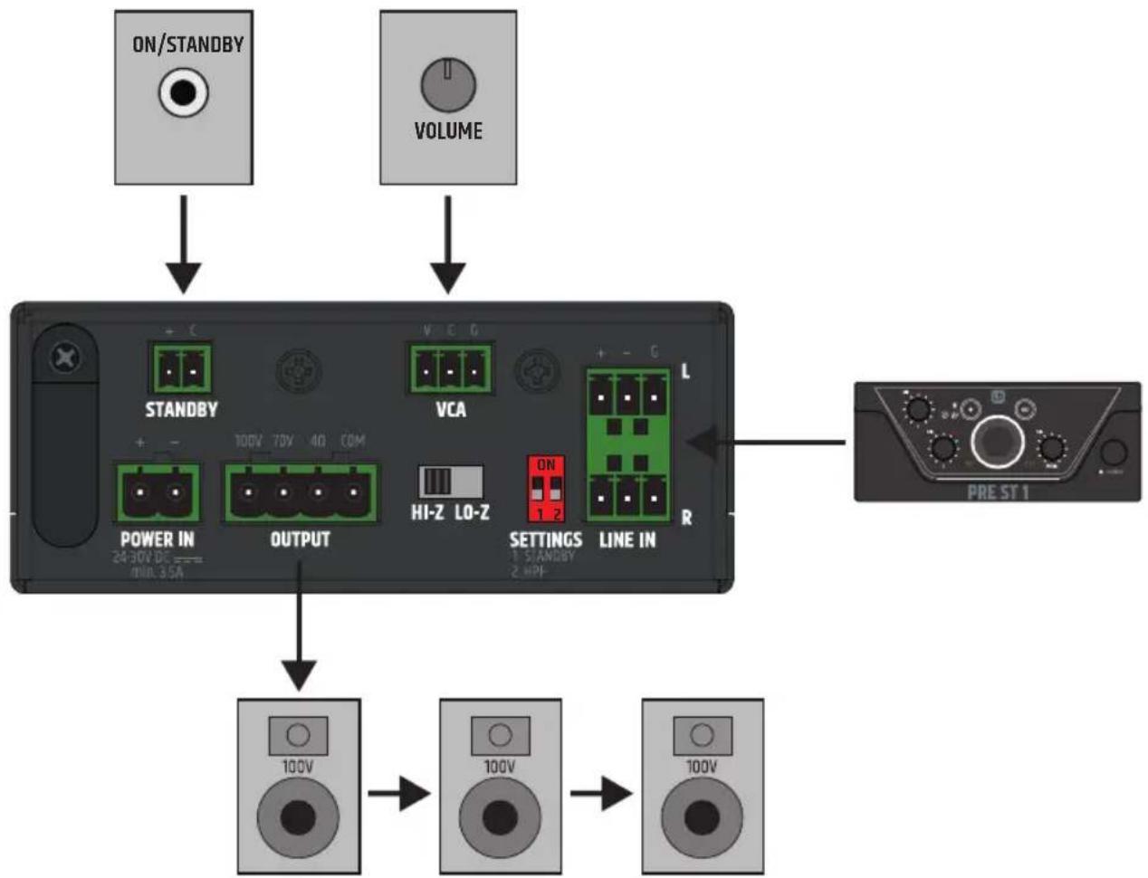 LD Systems AMP 106 T - ESEMPIO DI CONNESSIONE - 1