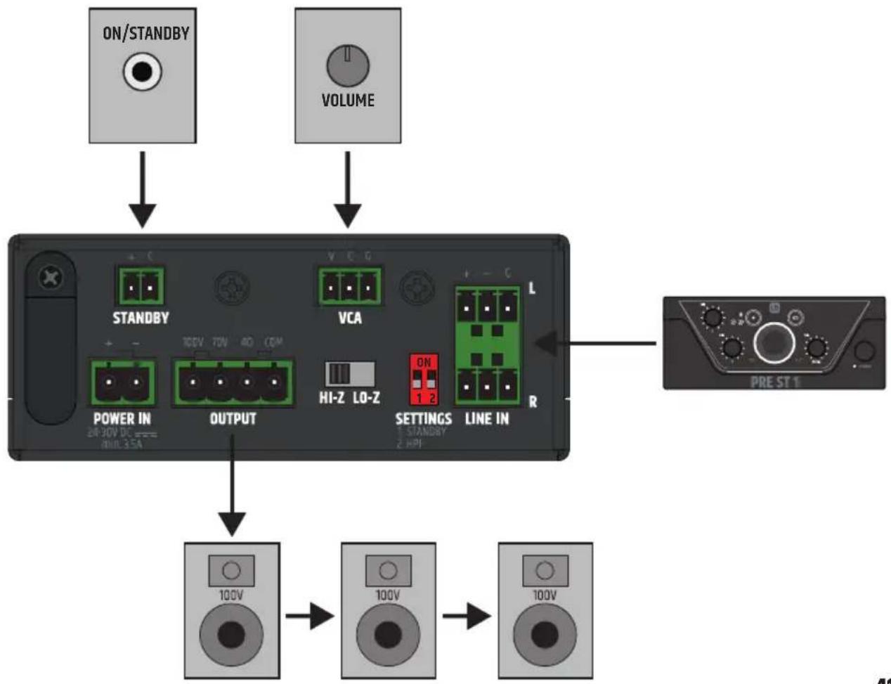 LD Systems AMP 106 T - CONNEXIONS EUROBLOCK (BORNIER) - 2