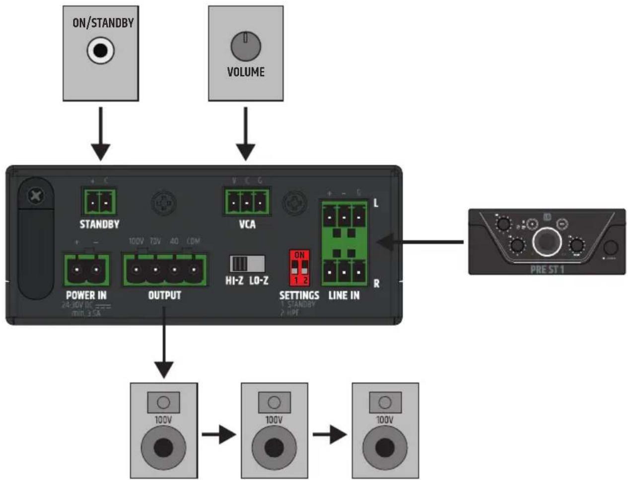 LD Systems AMP 106 T - POŁĄCZENIA TERMINALI ZACISKOWYCH - 2