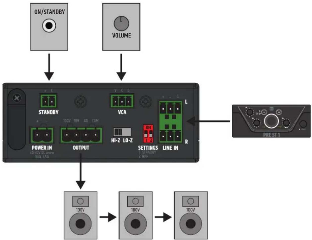 LD Systems AMP 106 T - ANSCHLUSSBEISPIEL - 1