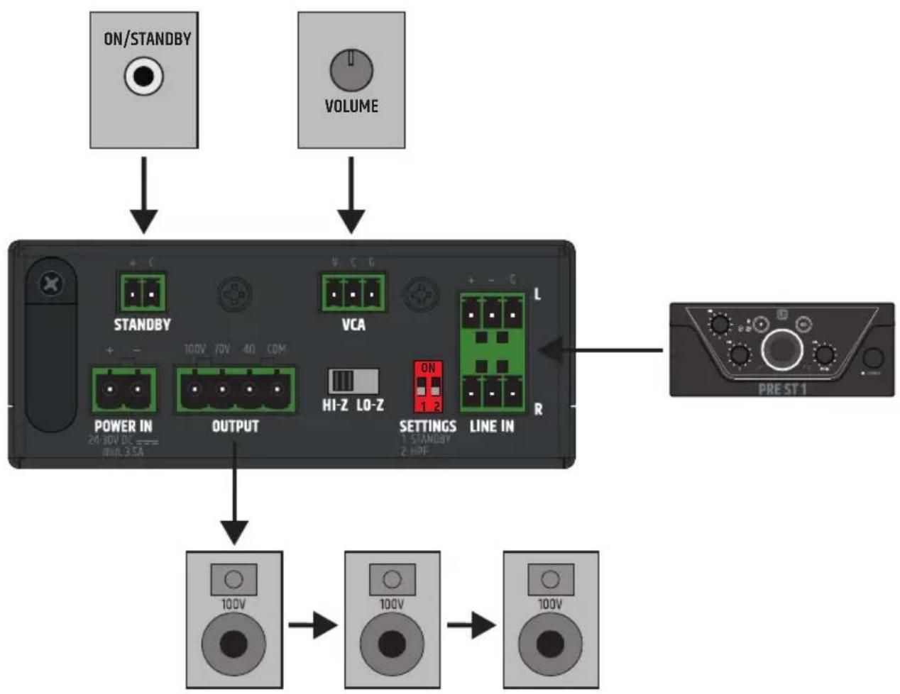 LD Systems AMP 106 T - EJEMPLO DE CONEXIÓN - 1