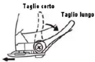 GIRMI RC01 - NOMENCLATURA RC01 - 1