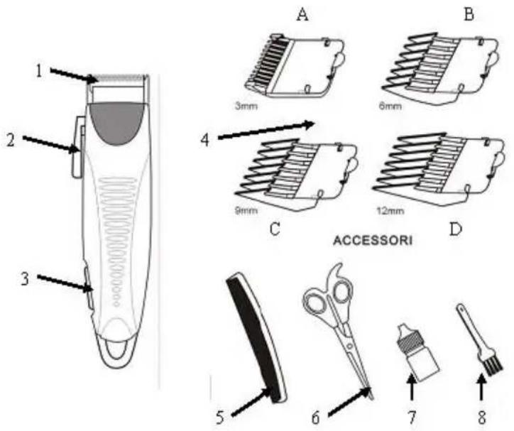 GIRMI RC01 - CARATTERISTICHE TECNICHE - 1