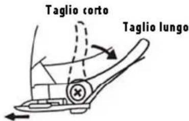 GIRMI RC01 - CARATTERISTICHE TECNICHE - 2