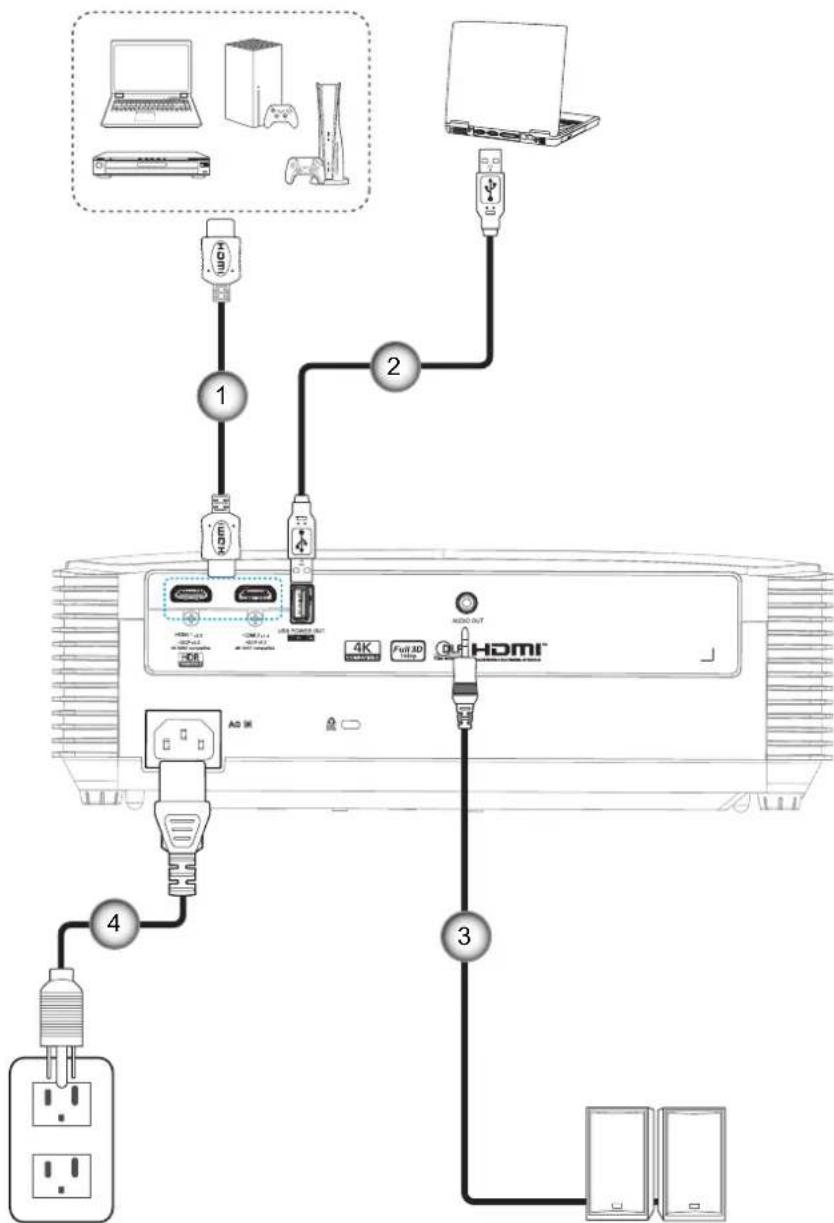 OPTOMA EH339 - Connector des sources au projecteur - 1