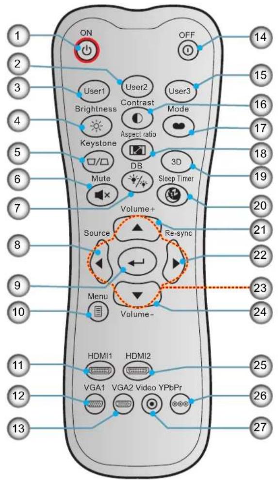 OPTOMA EH339 - Telecommande 1 - 1